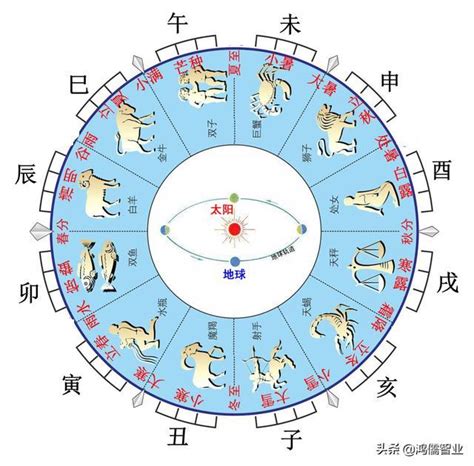 十天干十二地支|干支